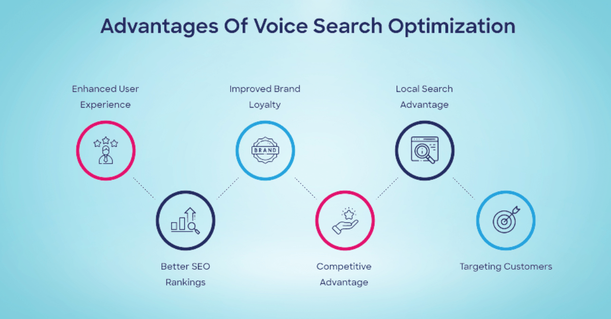 Voice search optimization 